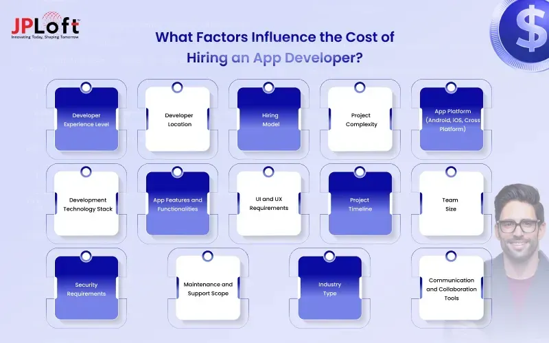What Factors Influence the Cost of Hiring an App Developer